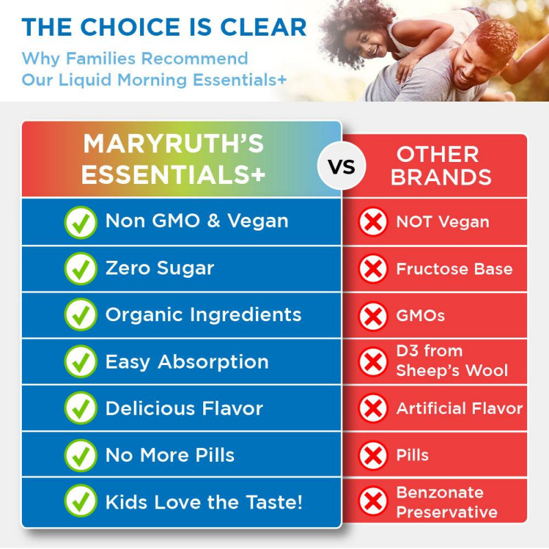 Mary Ruth's Ranný multivitamín Essentials+ tekutý 946 ml